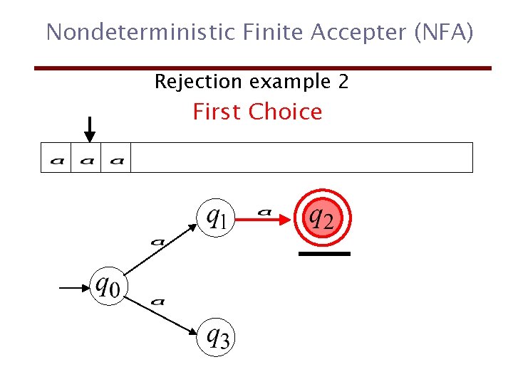 Nondeterministic Finite Accepter (NFA) Rejection example 2 First Choice 