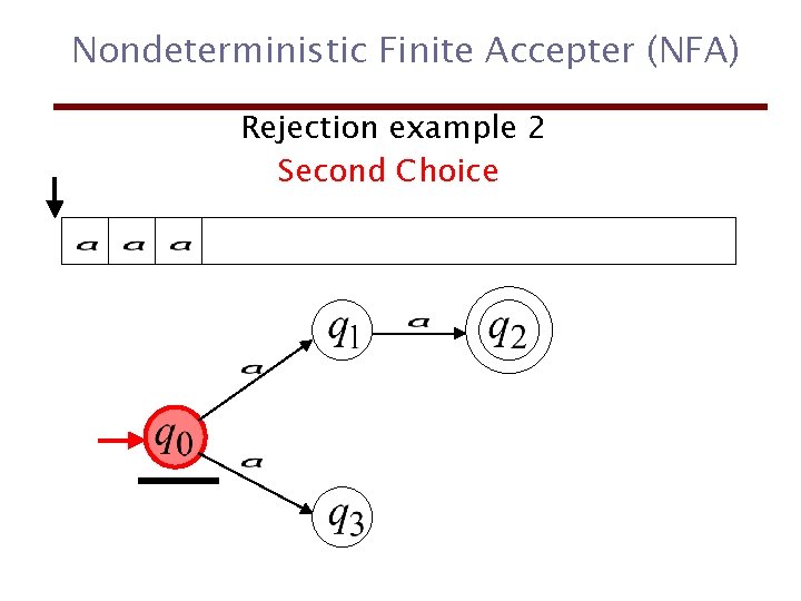 Nondeterministic Finite Accepter (NFA) Rejection example 2 Second Choice 