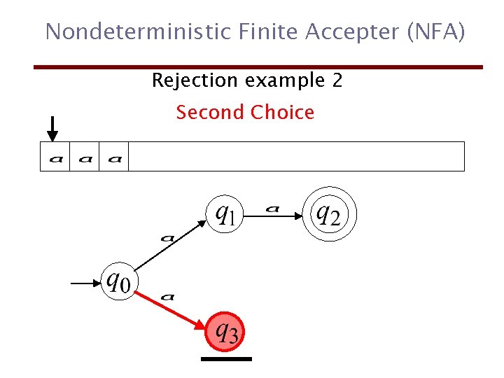 Nondeterministic Finite Accepter (NFA) Rejection example 2 Second Choice 