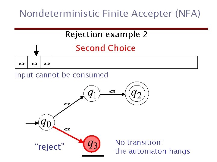 Nondeterministic Finite Accepter (NFA) Rejection example 2 Second Choice Input cannot be consumed “reject”
