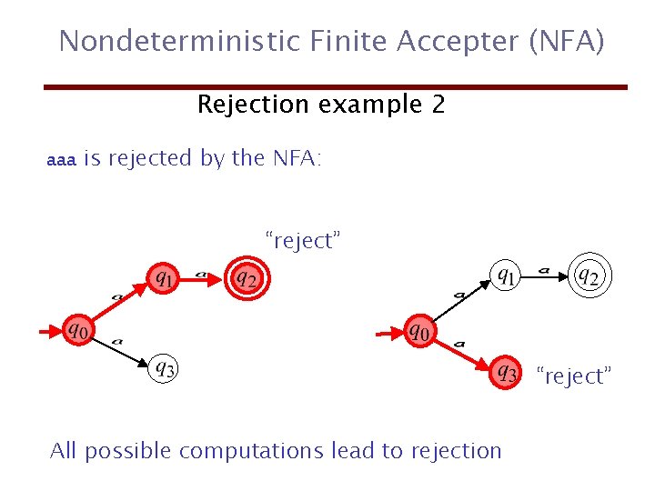 Nondeterministic Finite Accepter (NFA) Rejection example 2 aaa is rejected by the NFA: “reject”