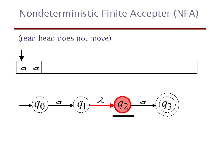 Nondeterministic Finite Accepter (NFA) (read head does not move) 