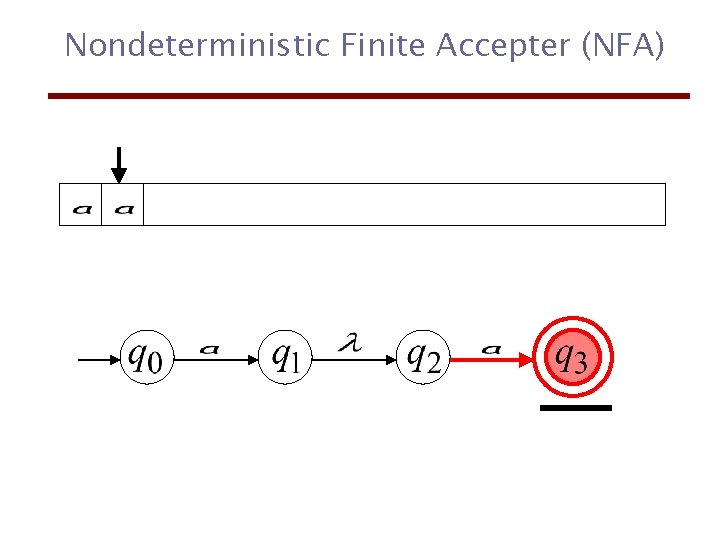 Nondeterministic Finite Accepter (NFA) 