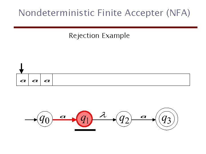 Nondeterministic Finite Accepter (NFA) Rejection Example 