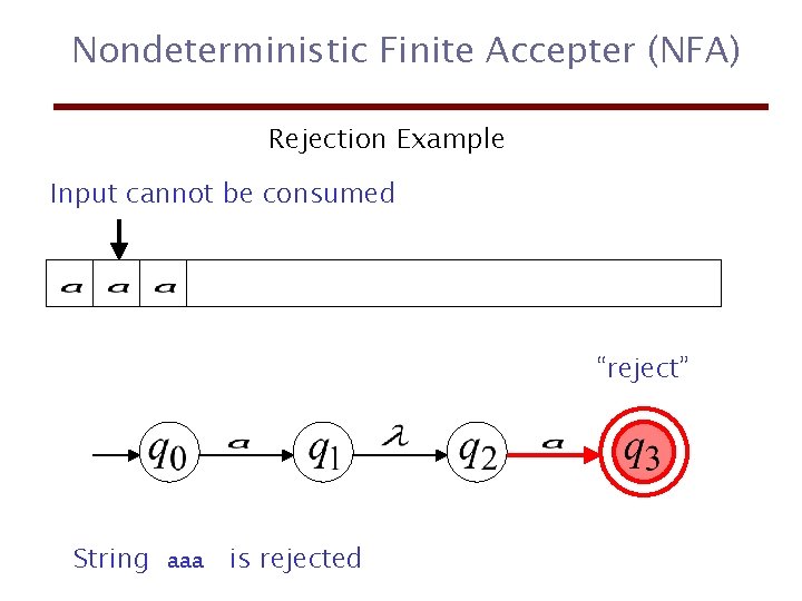 Nondeterministic Finite Accepter (NFA) Rejection Example Input cannot be consumed “reject” String aaa is