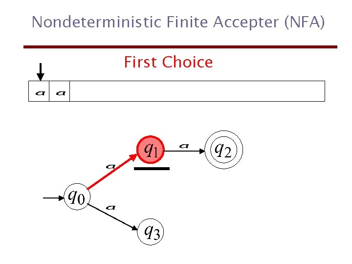 Nondeterministic Finite Accepter (NFA) First Choice 
