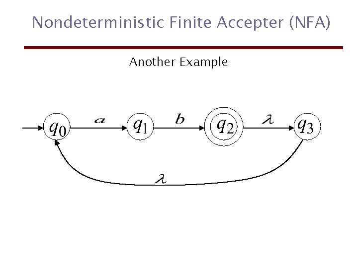 Nondeterministic Finite Accepter (NFA) Another Example 