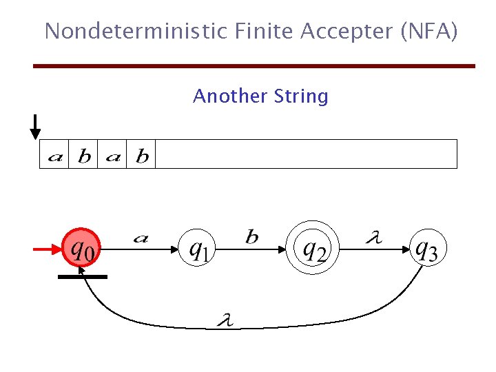 Nondeterministic Finite Accepter (NFA) Another String 