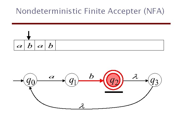 Nondeterministic Finite Accepter (NFA) 