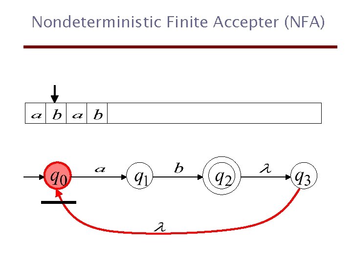 Nondeterministic Finite Accepter (NFA) 