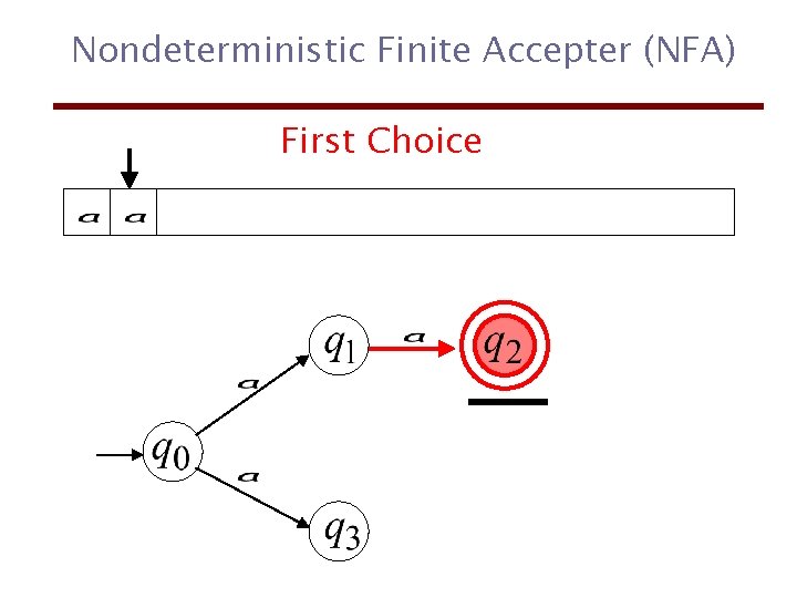 Nondeterministic Finite Accepter (NFA) First Choice 