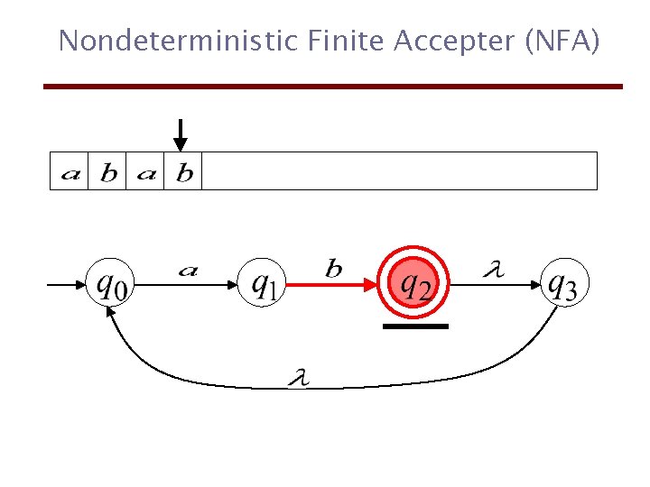 Nondeterministic Finite Accepter (NFA) 