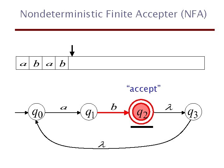 Nondeterministic Finite Accepter (NFA) “accept” 