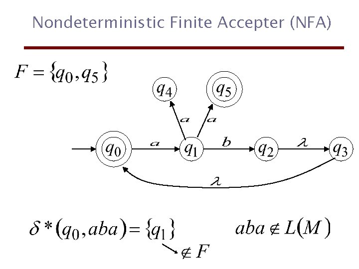 Nondeterministic Finite Accepter (NFA) 