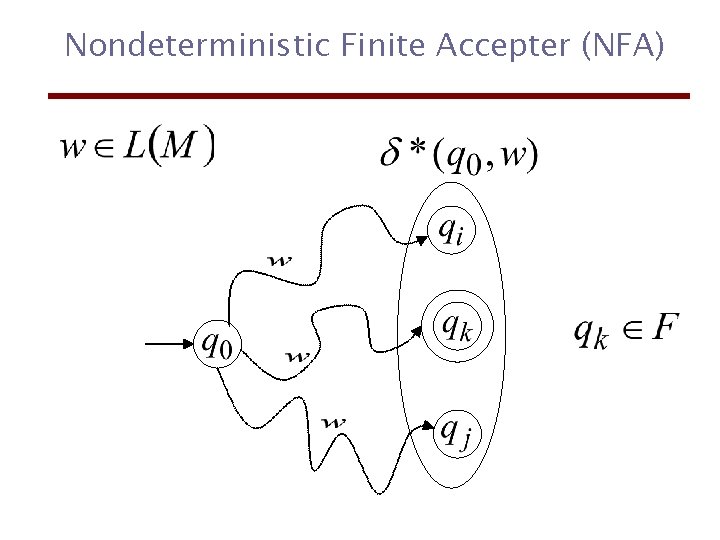 Nondeterministic Finite Accepter (NFA) 