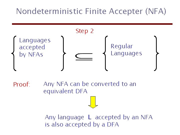 Nondeterministic Finite Accepter (NFA) Languages accepted by NFAs Proof: Step 2 Regular Languages Any