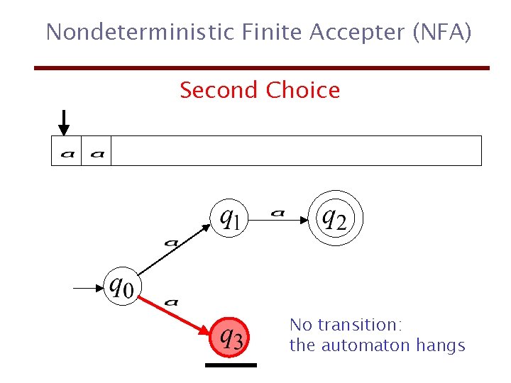 Nondeterministic Finite Accepter (NFA) Second Choice No transition: the automaton hangs 