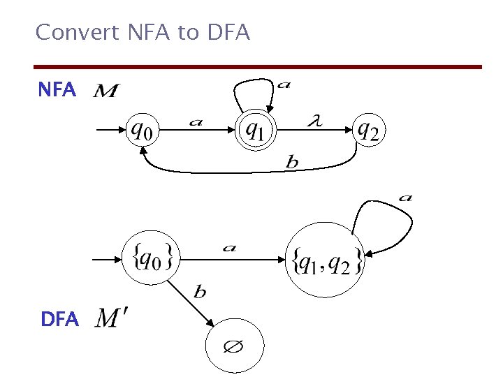 Convert NFA to DFA NFA DFA 