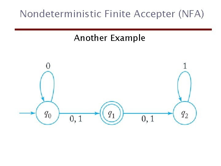 Nondeterministic Finite Accepter (NFA) Another Example 