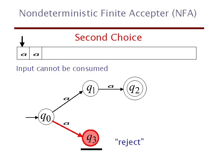 Nondeterministic Finite Accepter (NFA) Second Choice Input cannot be consumed “reject” 