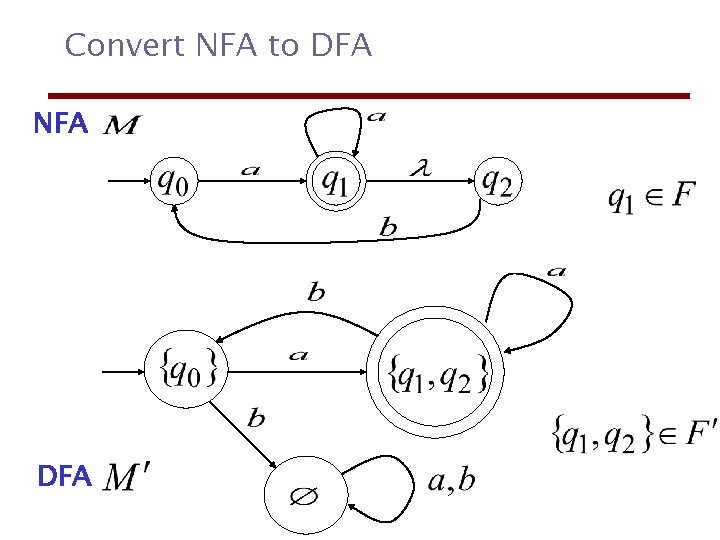 Convert NFA to DFA NFA DFA 