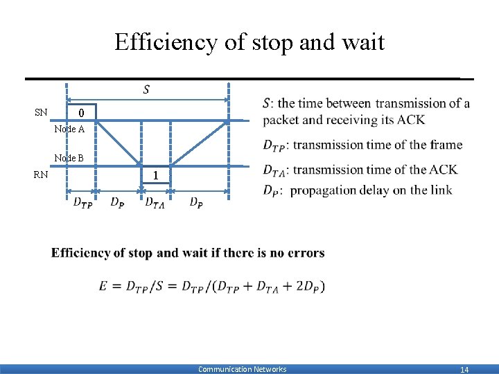 Efficiency of stop and wait SN 0 Node A Node B RN 1 Communication