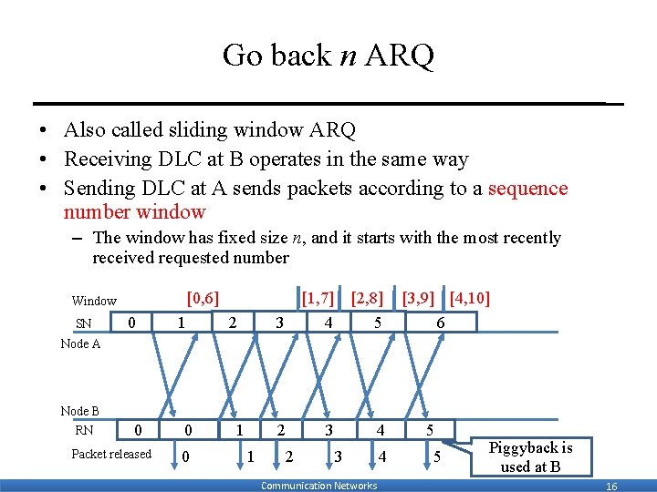 Go back n ARQ • Also called sliding window ARQ • Receiving DLC at