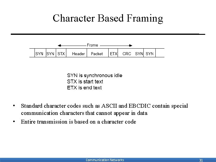 Character Based Framing • Standard character codes such as ASCII and EBCDIC contain special