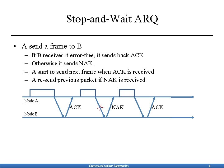 Stop-and-Wait ARQ • A send a frame to B – – If B receives