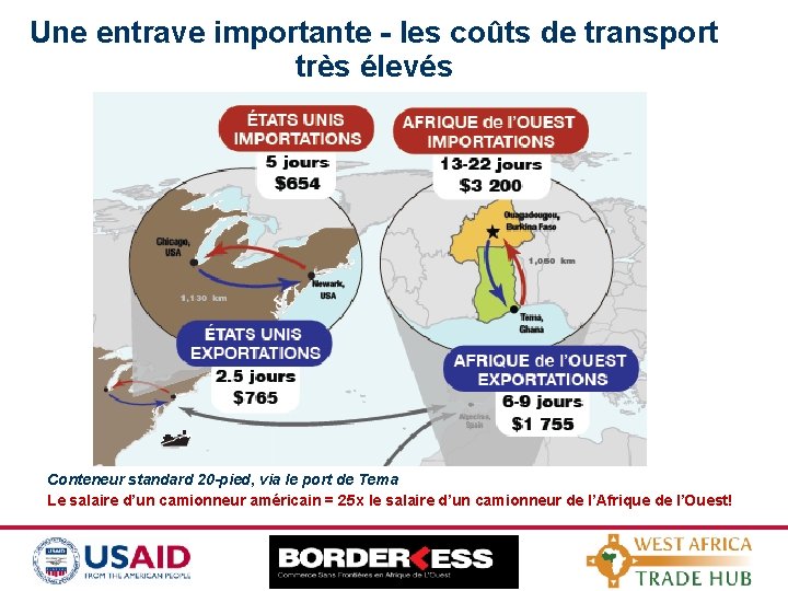 Une entrave importante - les coûts de transport très élevés Conteneur standard 20 -pied,