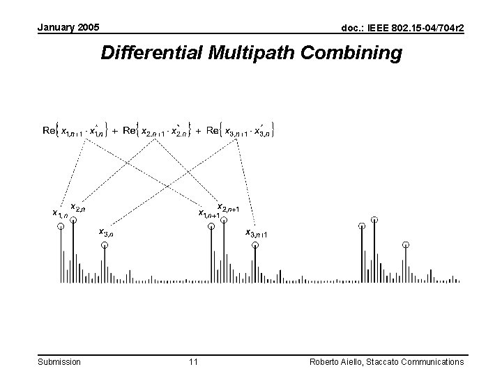 January 2005 doc. : IEEE 802. 15 -04/704 r 2 Differential Multipath Combining Submission