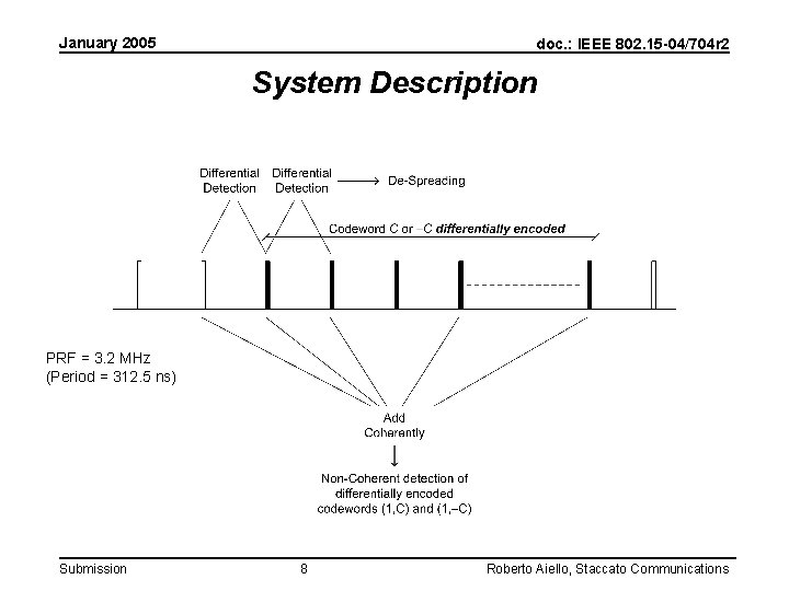 January 2005 doc. : IEEE 802. 15 -04/704 r 2 System Description PRF =