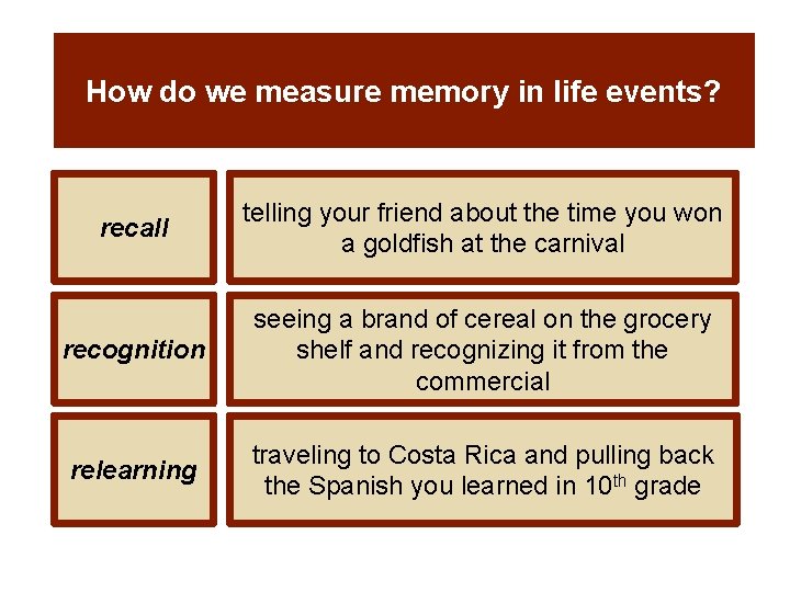 How do we measure memory in life events? recall telling your friend about the