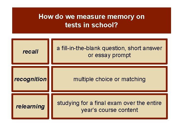 How do we measure memory on tests in school? recall a fill-in-the-blank question, short