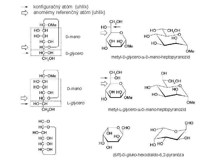 konfiguračný atóm (uhlík) anomérny referenčný atóm (uhlík) D-mano D-glycero metyl-D-glycero- -D-mano-heptopyranozid D-mano L-glycero metyl-L-glycero-