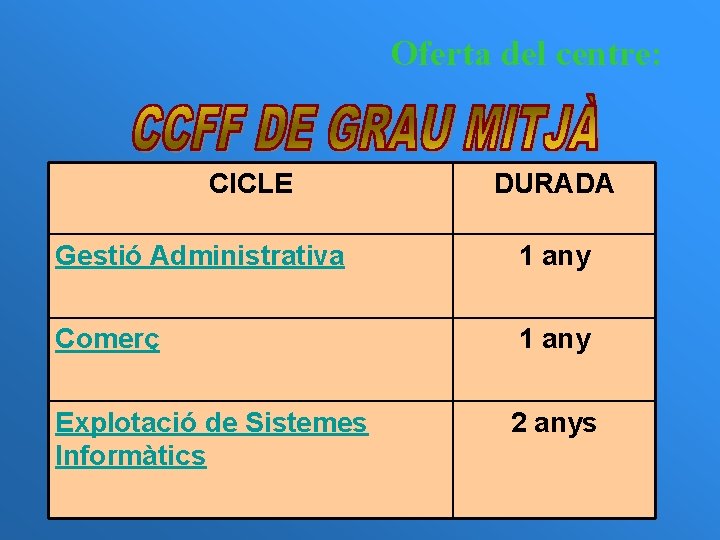 Oferta del centre: CICLE DURADA Gestió Administrativa 1 any Comerç 1 any Explotació de