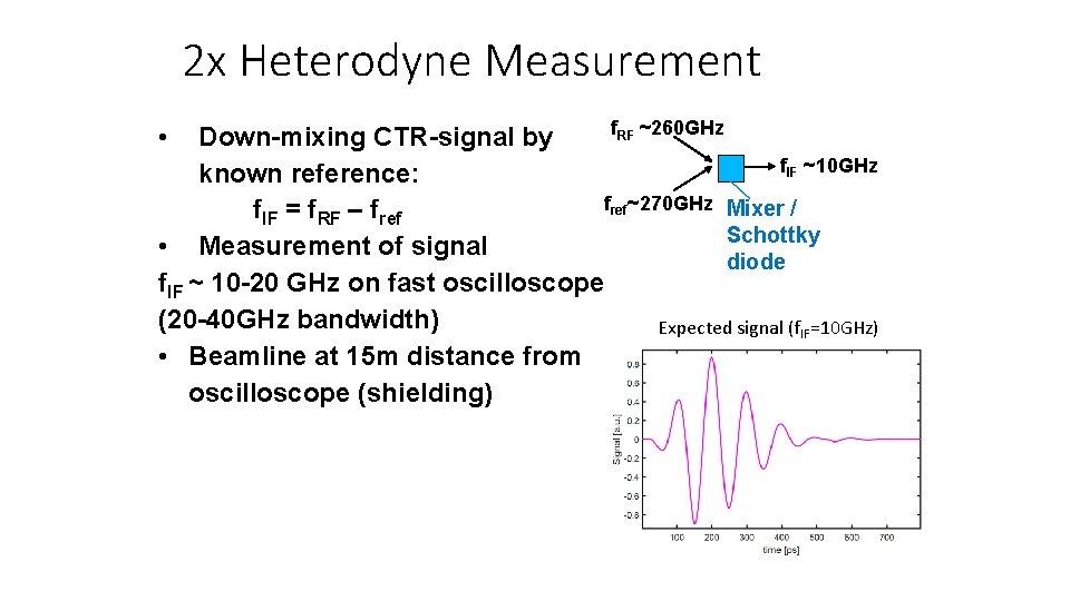 2 x Heterodyne Measurement f. RF ~260 GHz Down-mixing CTR-signal by f. IF ~10