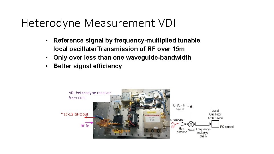 Heterodyne Measurement VDI • Reference signal by frequency-multiplied tunable local oscillater. Transmission of RF