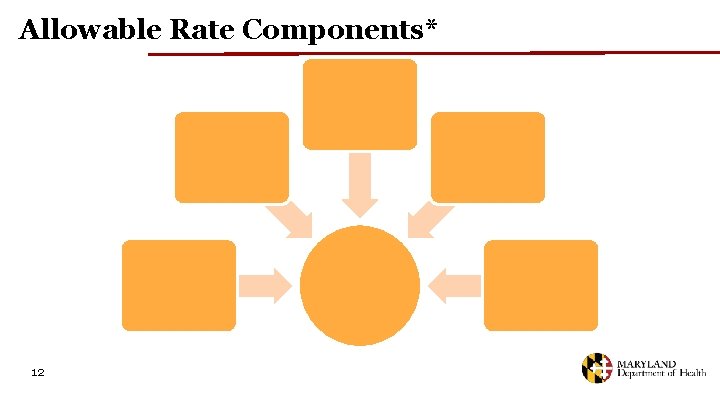 Allowable Rate Components* 12 