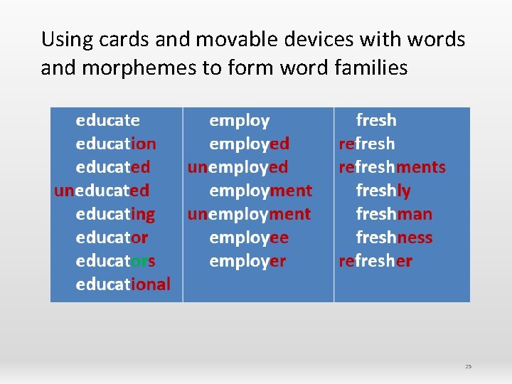 Using cards and movable devices with words and morphemes to form word families 25 Using cards and movable devices with words and morphemes to form word families 25