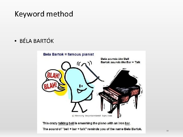 Keyword method • BÉLA BARTÓK 38 