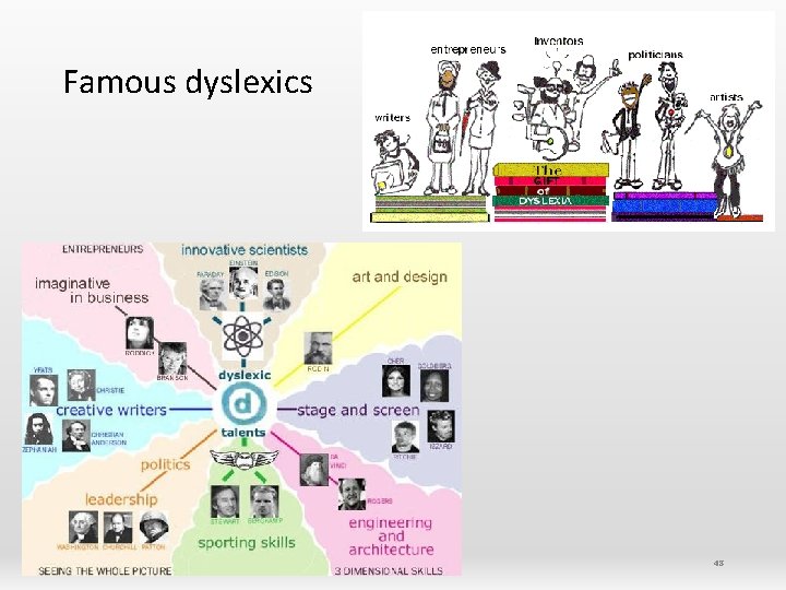 Famous dyslexics 48 