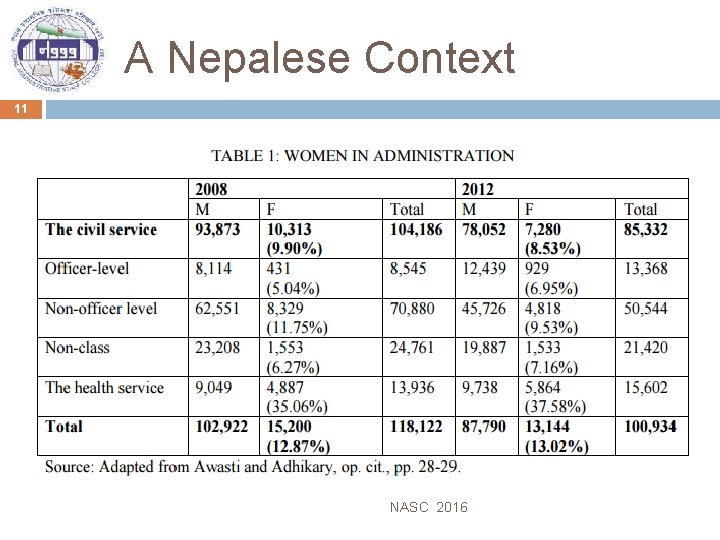 A Nepalese Context 11 NASC 2016 