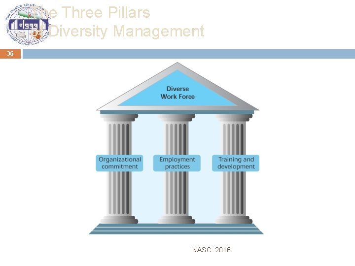 The Three Pillars of Diversity Management 36 NASC 2016 