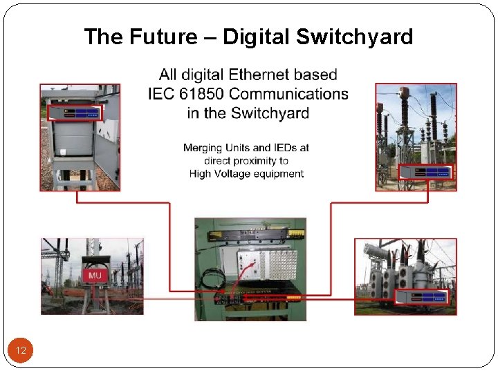 The Future – Digital Switchyard 12 