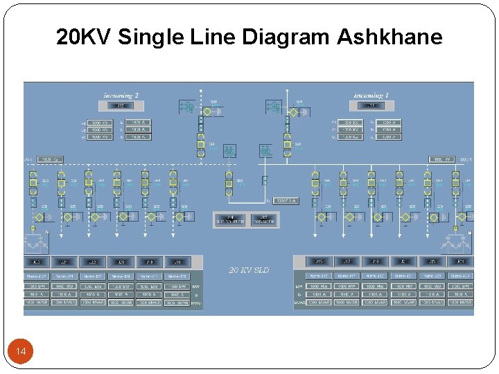 20 KV Single Line Diagram Ashkhane 14 