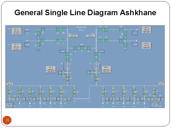 General Single Line Diagram Ashkhane 15 