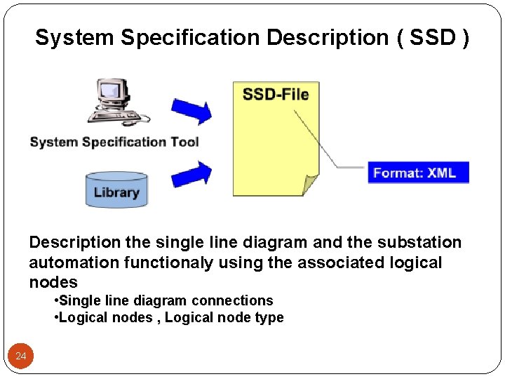 System Specification Description ( SSD ) Description the single line diagram and the substation