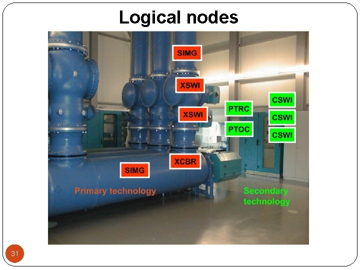 Logical nodes 31 