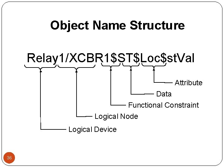 Object Name Structure Relay 1/XCBR 1$ST$Loc$st. Val Attribute Data Functional Constraint Logical Node Logical